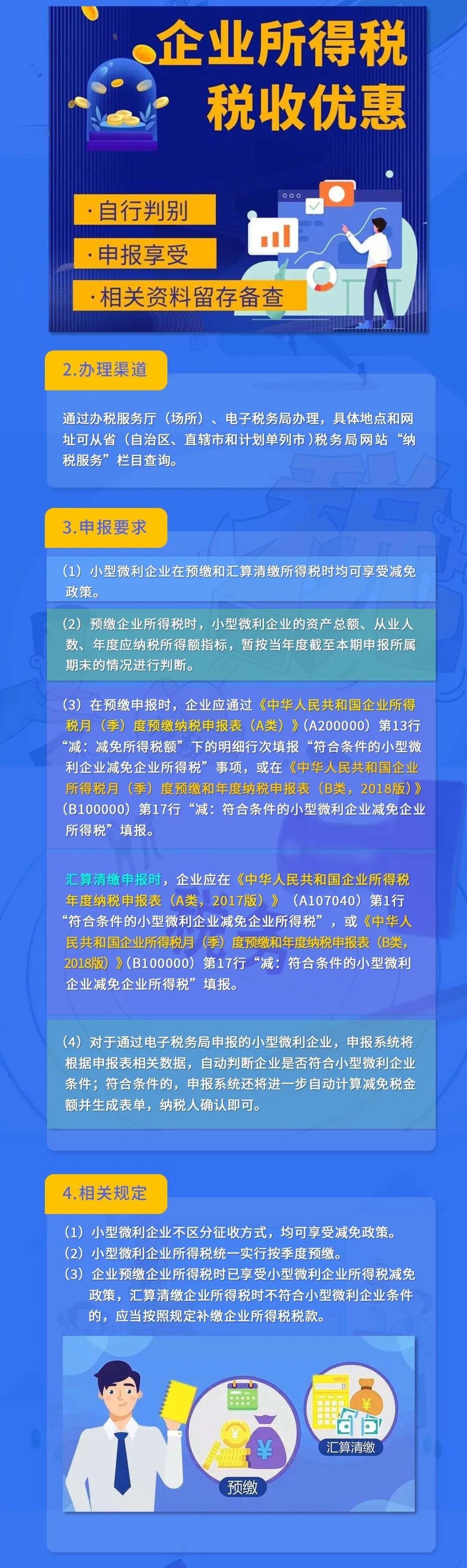 一圖看懂小型微利企業減徵企業所得稅政策