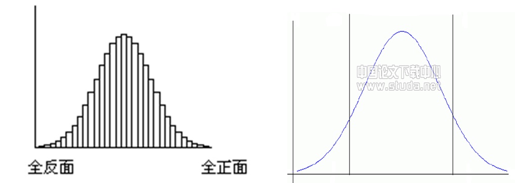 随机现象的本质