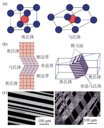heusler合金中的磁性相变材料