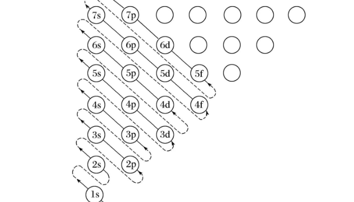 磷的电子排布图图片