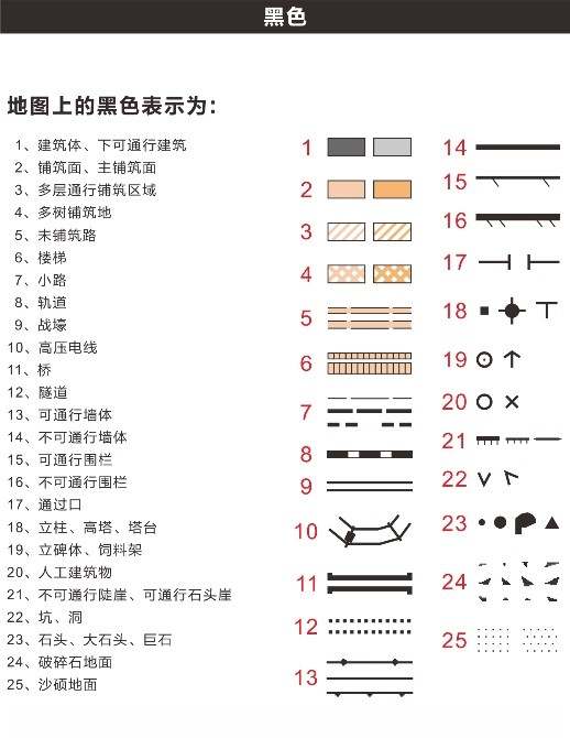 郭老师说定向|和世界地图颜色设置不同,你能读懂定向图上的颜色吗