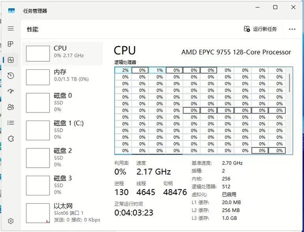 AMD 128核心Zen5 EPYC首次现身!三级缓存翻倍512MB、跑分飙升1.15倍