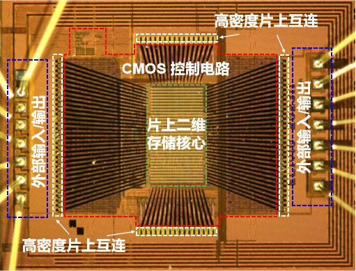 2025年度中国科学十大进展发布：全球首颗2D-硅基混合架构闪存芯片等入选