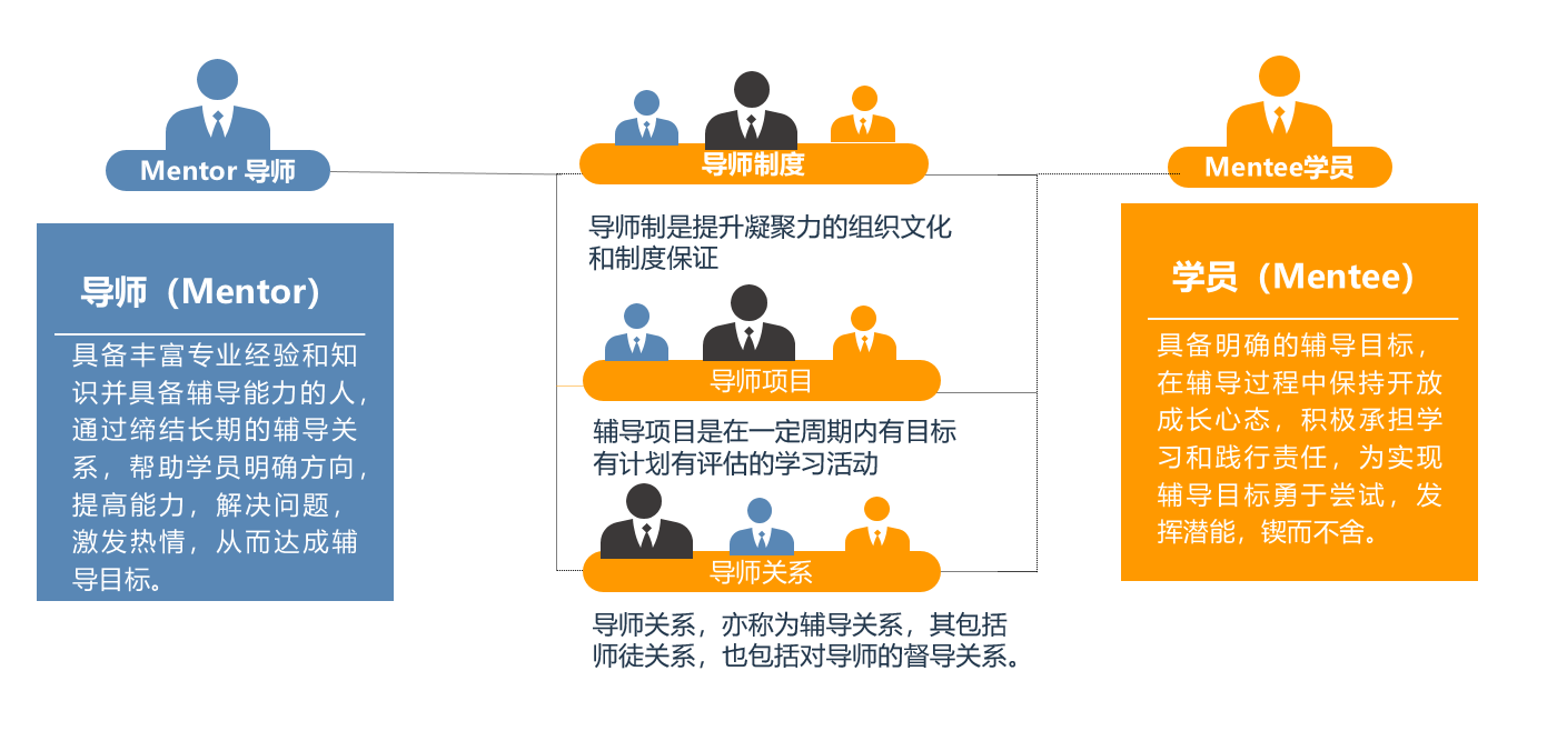 寫在五四青年節:職場新生代還需要導師嗎