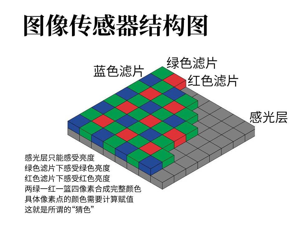 老鏡頭喂不飽高像素相機,解析度被現代鏡頭碾壓,是真的麼?