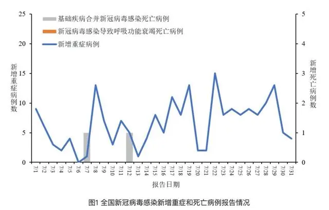 新冠疫情日报(新冠肺炎疫情日报)