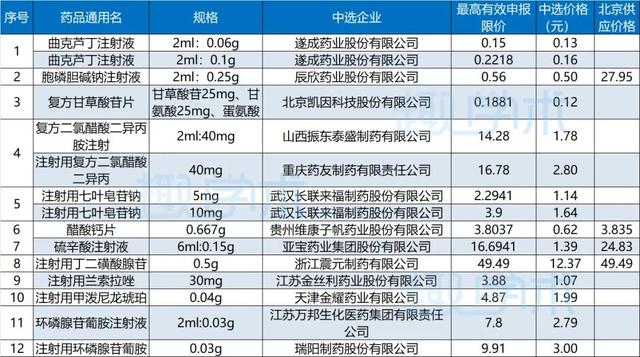 曲克芦丁注射夜说明书图片