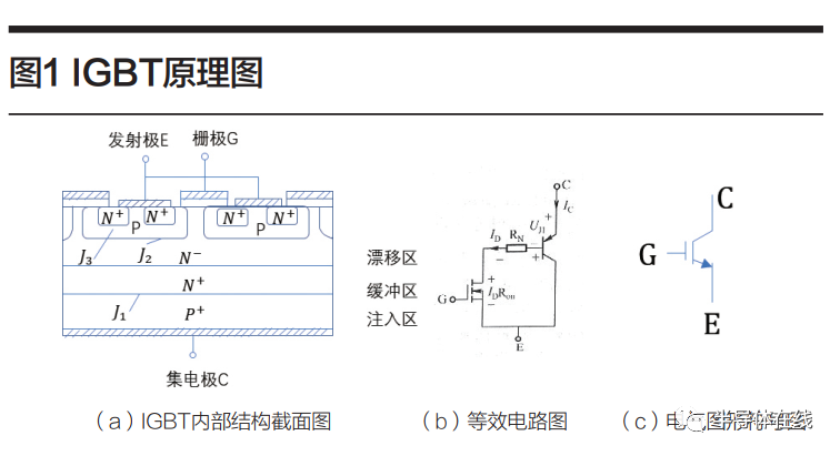 浅谈电动汽车igbt技术应用与发展