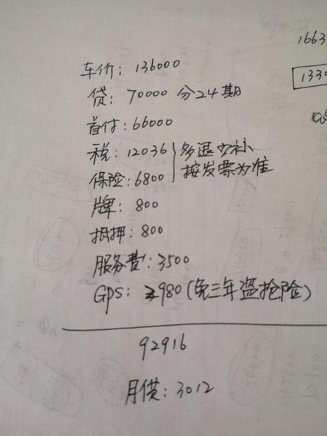 买车首付要多少钱买车首付介绍