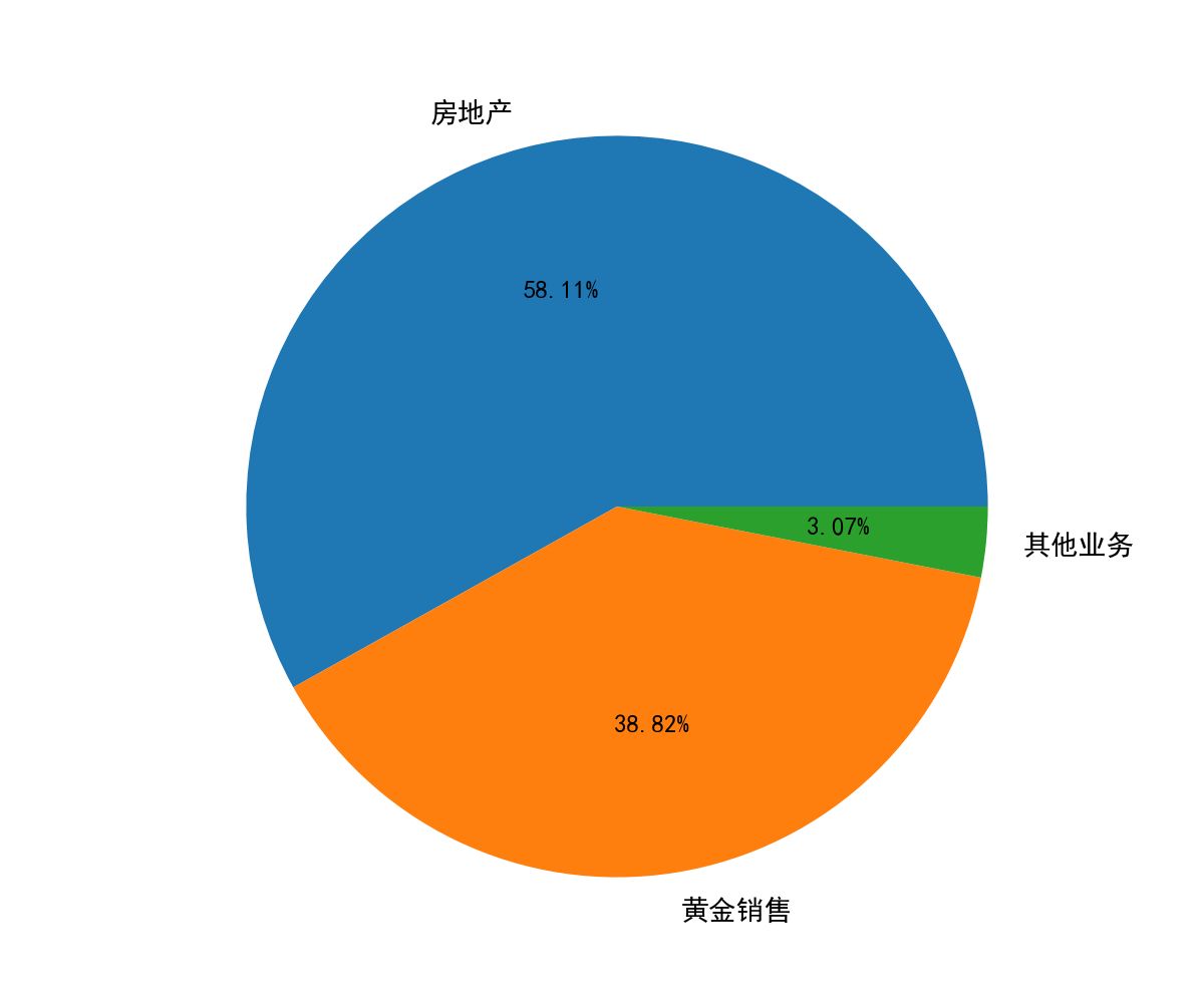中润资源(000506)要点解析20230315