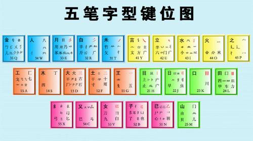 新手學五筆打字口訣有哪些?