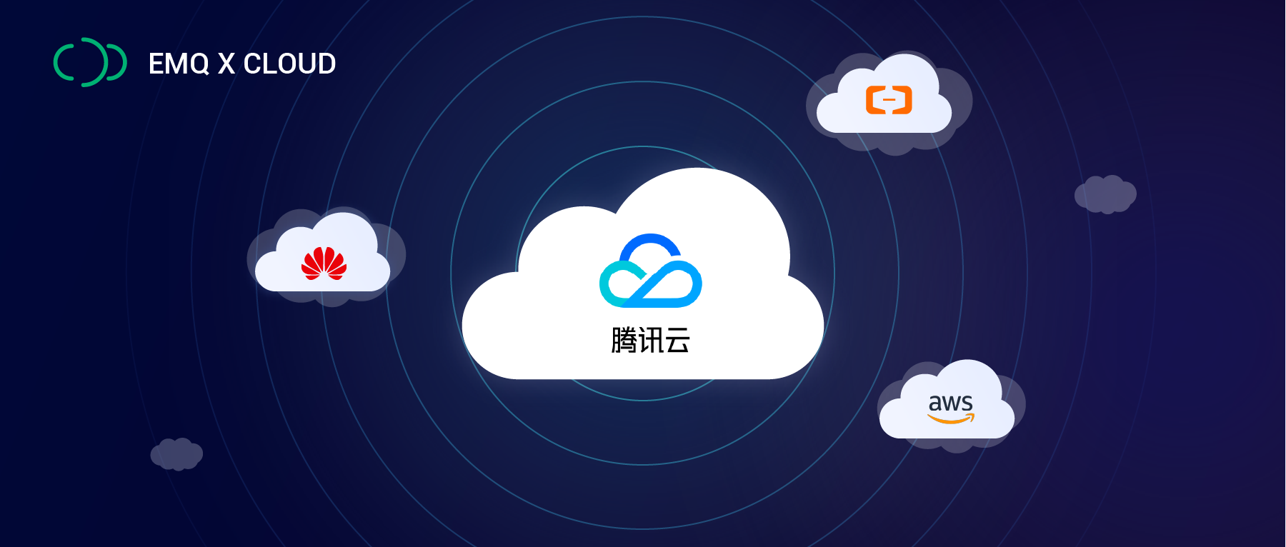 emq x cloud 陆续提供了华为云,阿里云,aws 等公有云平台部署支持