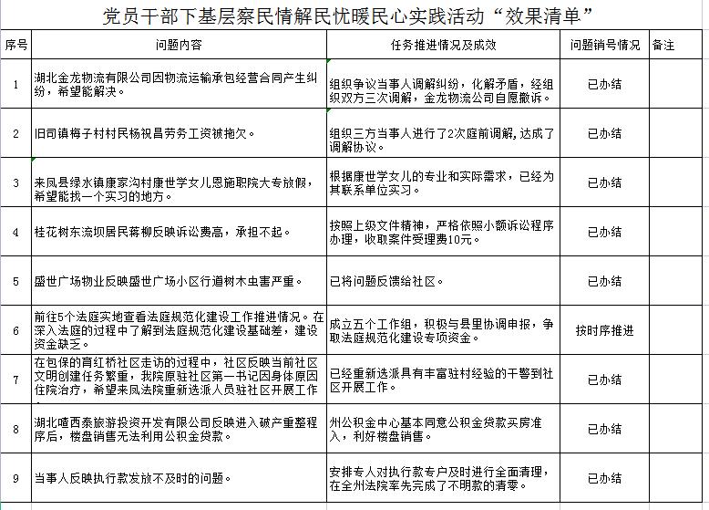 【黨員幹部下基層】來鳳縣法院公佈