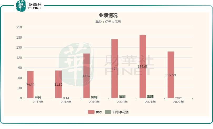 淨利暴降80%股價卻不跌反漲!丘鈦科技迎來