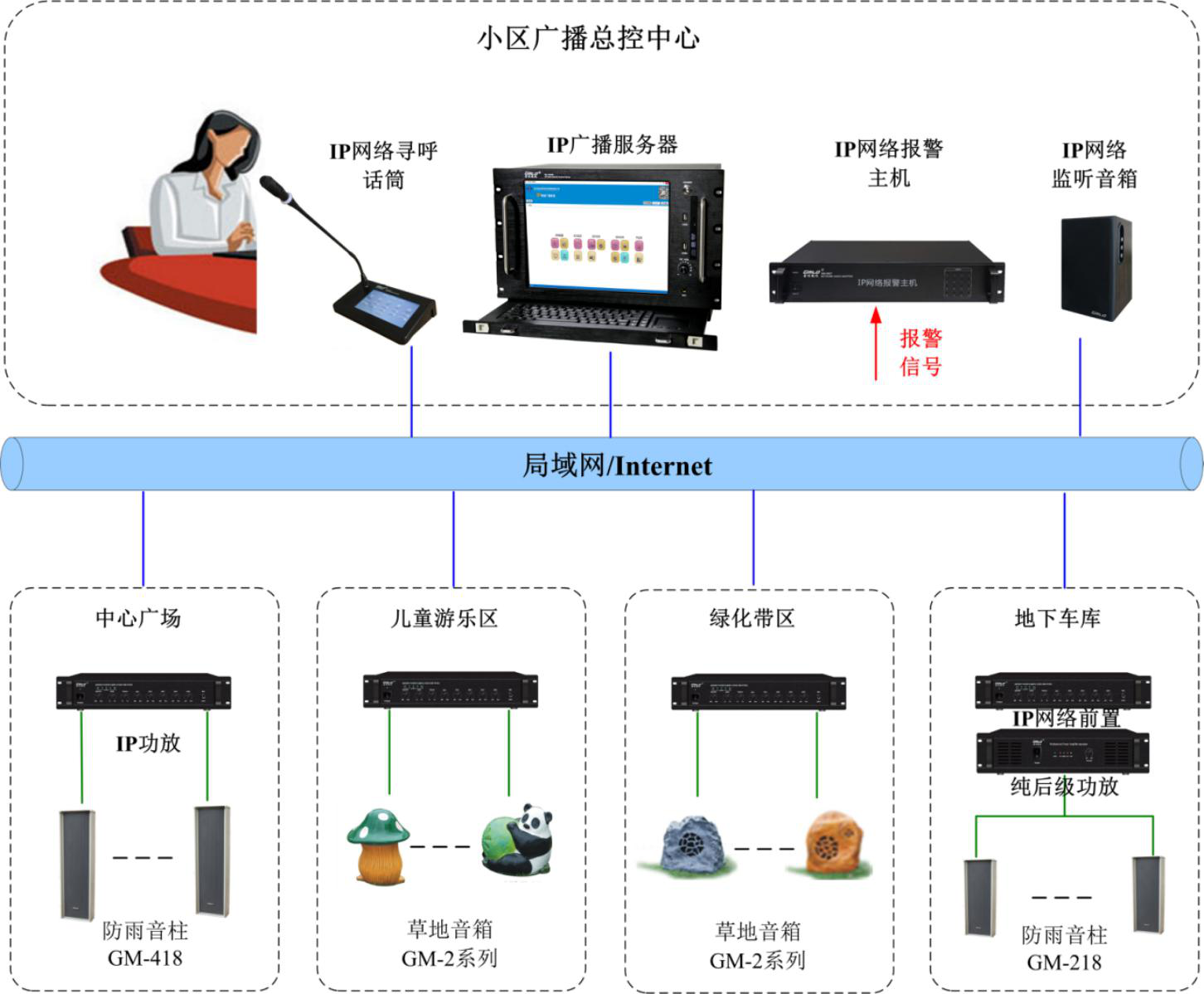 背景音乐系统可以实现哪些功能
