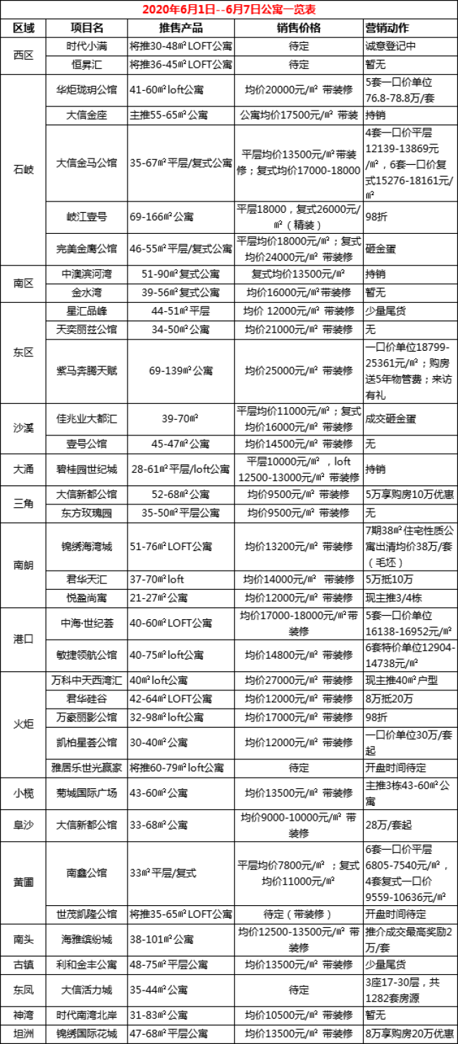 中山房价走势最新消息(中山房价走势最新消息2024)