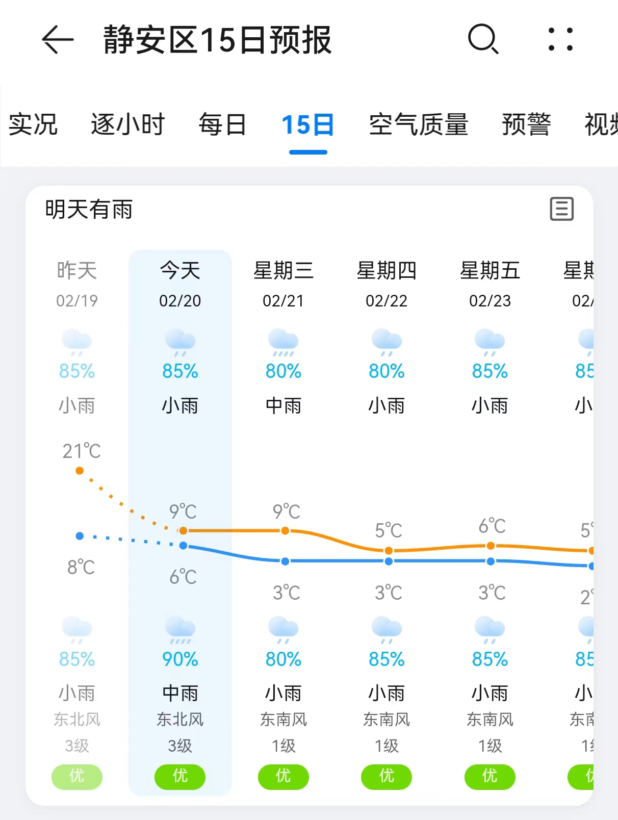 上海天气预报30天15天图片