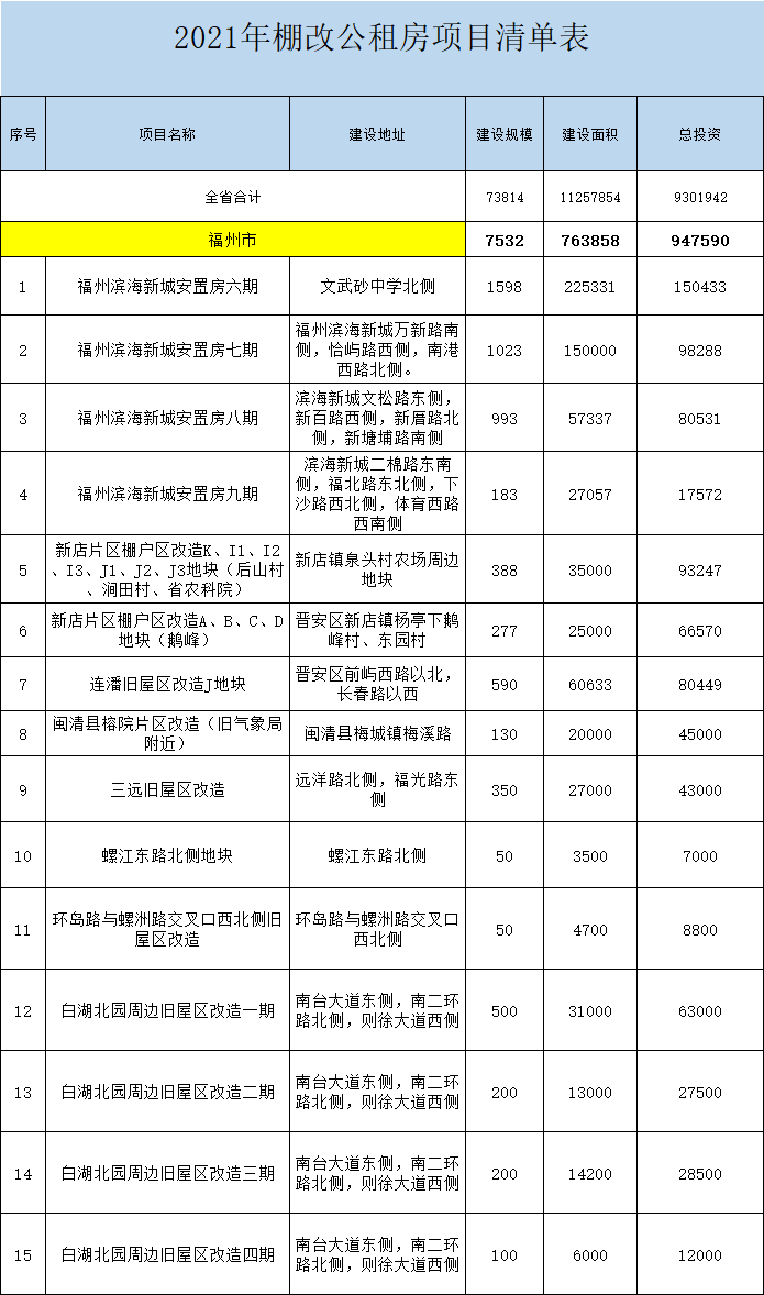 日租房价格(日租房价格表模板)