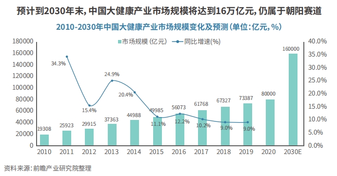 医院管理：数字化转型带来的机遇与挑战
