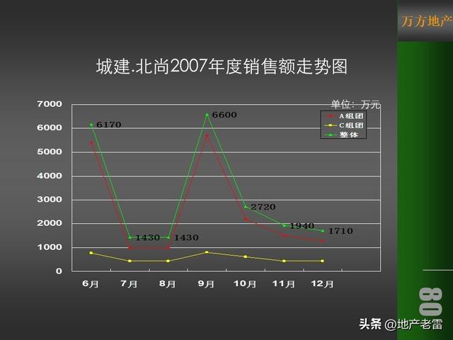 興隆堡溫泉項目年度營銷策劃方案 -房地產