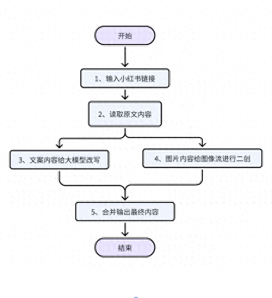 什么是工作流，工作流管理系统