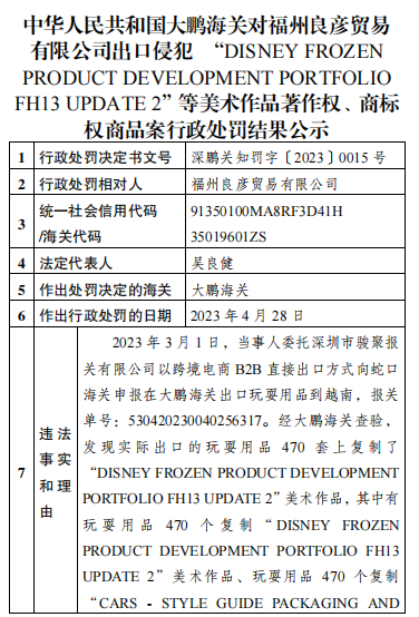 大鹏海关公示对福州良彦贸易有限公司行政处罚结果(深鹏关知罚字
