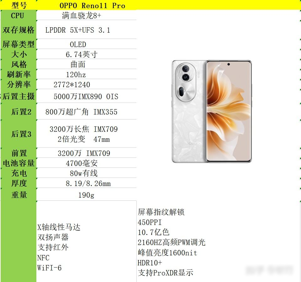 oppo11参数图片