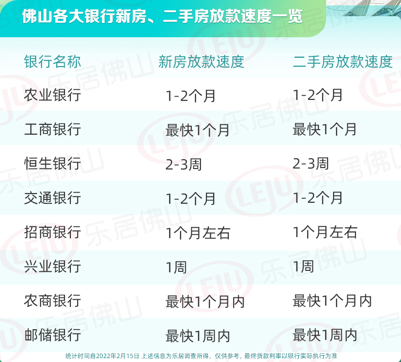 佛山最新房贷利率来了