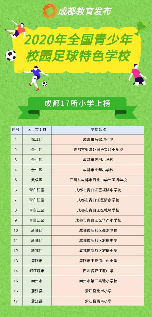 全国足球特色学校名单图片