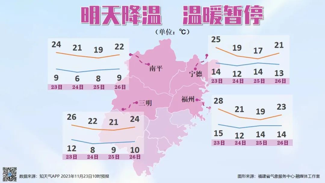 福安天气预报图片