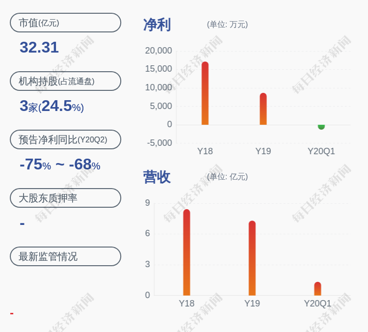 广济药业:监事会主席王叙坤辞职