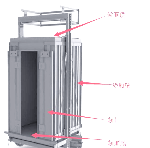 电梯轿厢的构成与功能详解