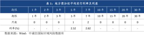 国际债券市场投资(国际债券市场具体可分为 市场和  市场)