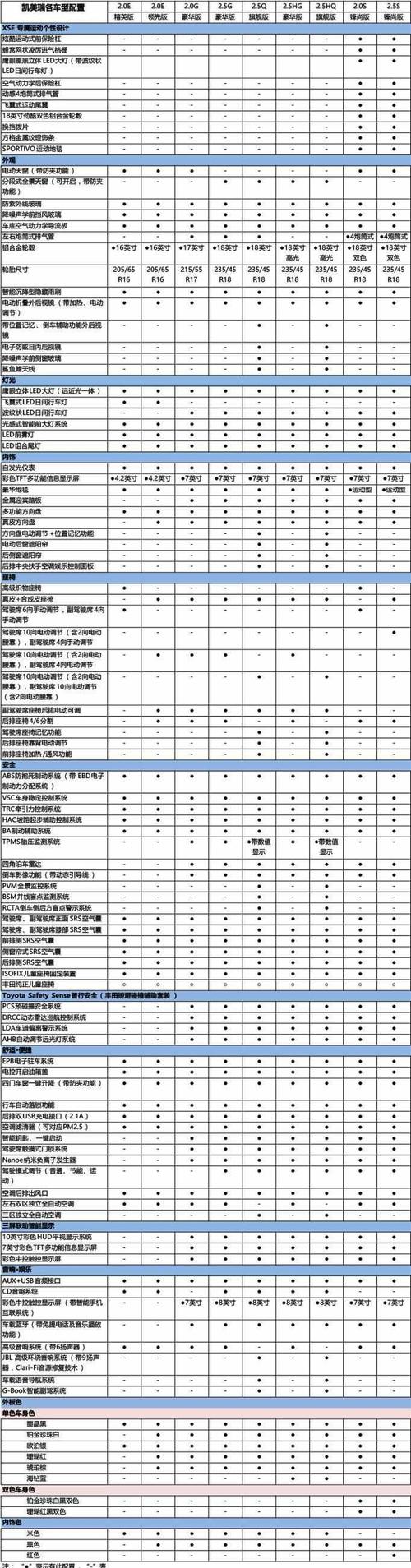 第七代凯美瑞配置参数 2017凯美瑞七代参数配置