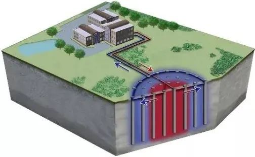 多能互补,清洁低碳的空调冷热源及热水供应的浅层地热能建筑领域集中