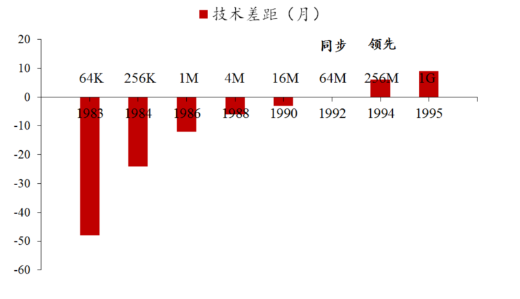 合肥長鑫是如何在銅牆鐵壁上鑽出洞來的?