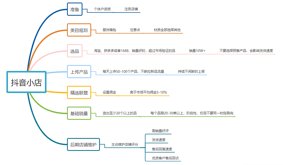 抖音小店搜索关键词排名 baijiahao.baidu.com