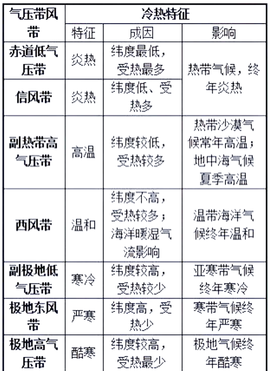 高考地理知识点！全册汇总，带解析的简单介绍