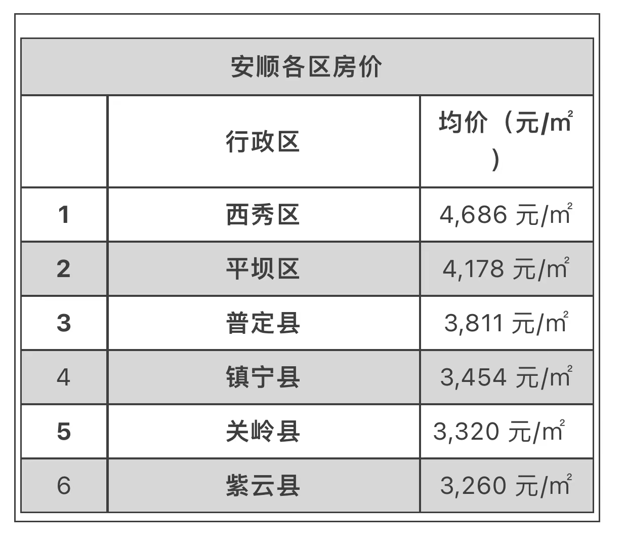 安顺房价图片