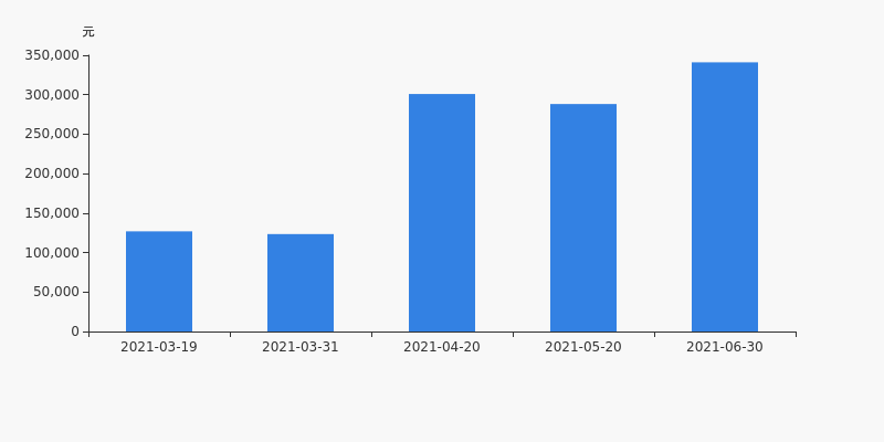 安宁股份股东户数增加3.36%,户均持股34.1万元