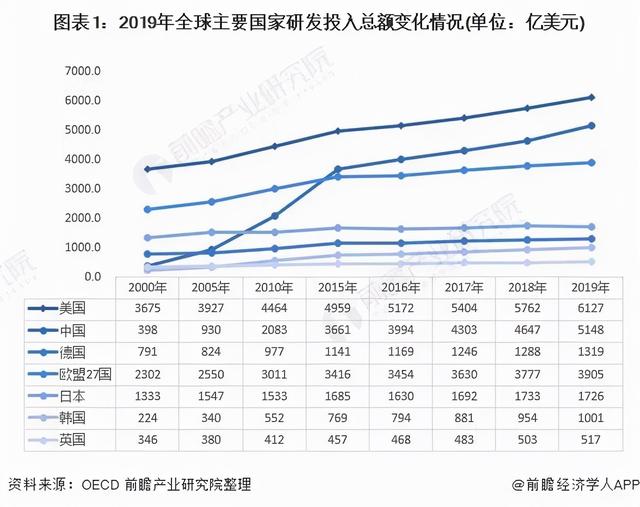 中美科技差距图片