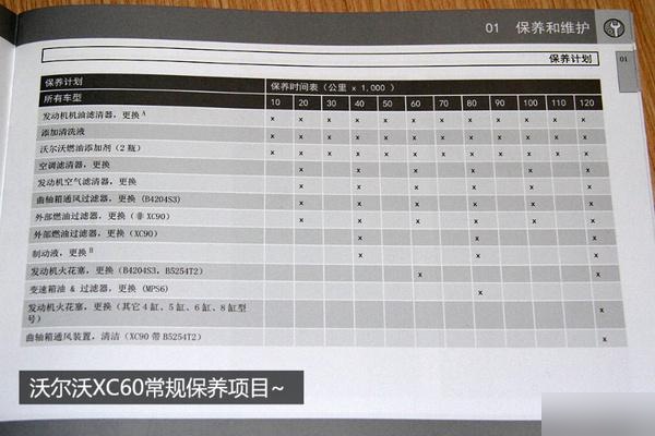 沃尔沃xc60一年养车费用多少钱