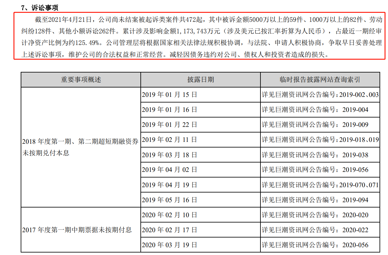 康得新115亿元财务造假退市背后:曾试图"最后一搏,尚未结案被起诉类