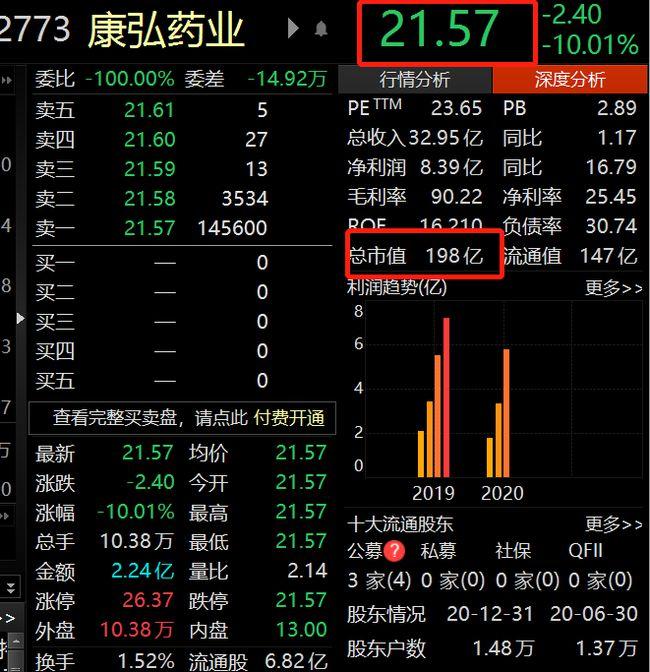康得新股票的财务数据分析