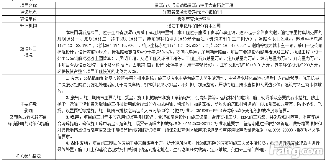 双向六车道 贵溪市柏里大道拓宽改造