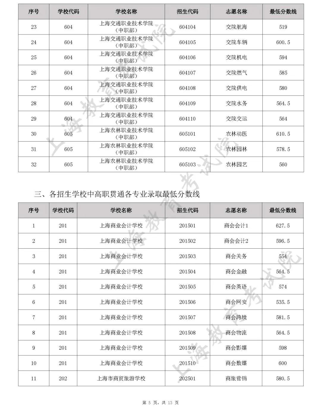 武漢中職2022最低錄取分數(2020年武漢中職中專學校分數線)