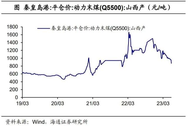 内需分化——国内高频指标跟踪（2023年第18期）（海通宏观 李林芷、梁中华）