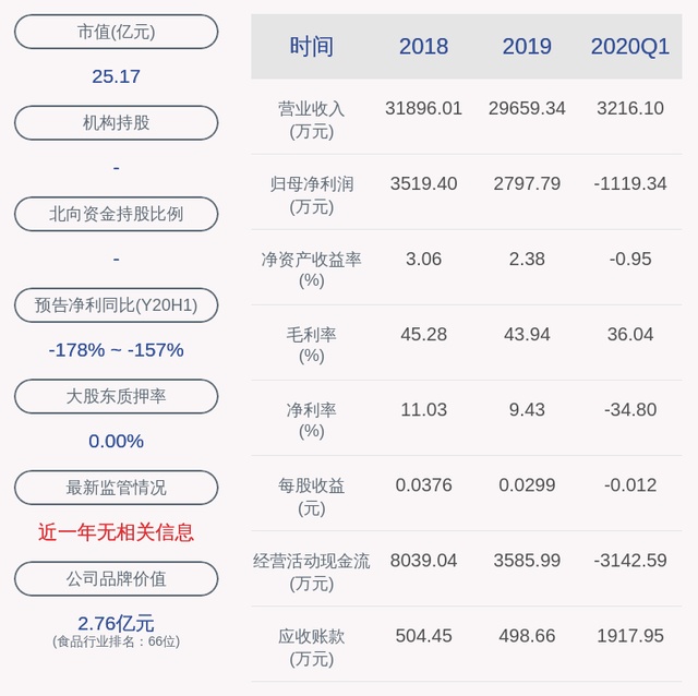 注意!佳隆股份:控股股东及实际控制人拟减持不超过约2807万股