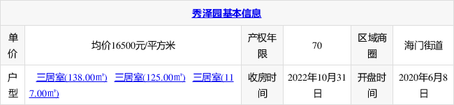 海门秀泽园户型面积多大?南通新房秀泽园绿化率高吗?