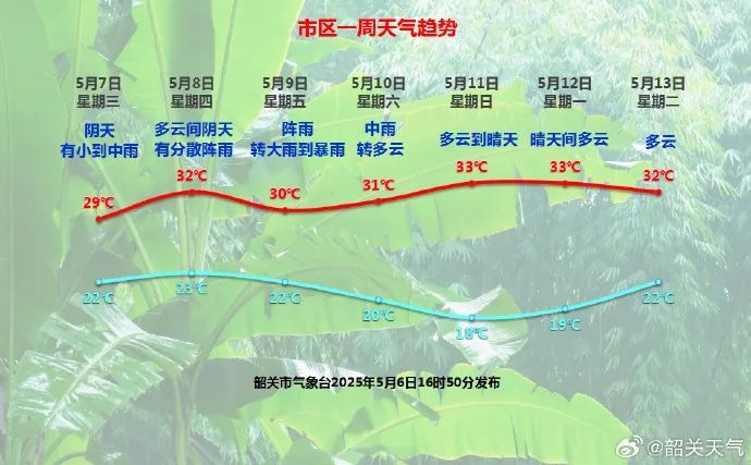 天气韶关